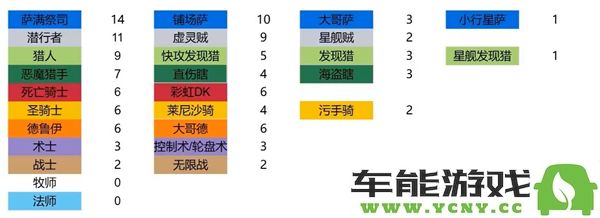 炉石传说2024全新世界总决赛卡组代码完整汇总