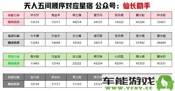 如何在诛仙世界开启新手冒险？第一天游戏技巧与玩法推荐