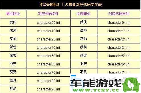 完美国际人物代码修改的详细步骤与技巧全面讲解