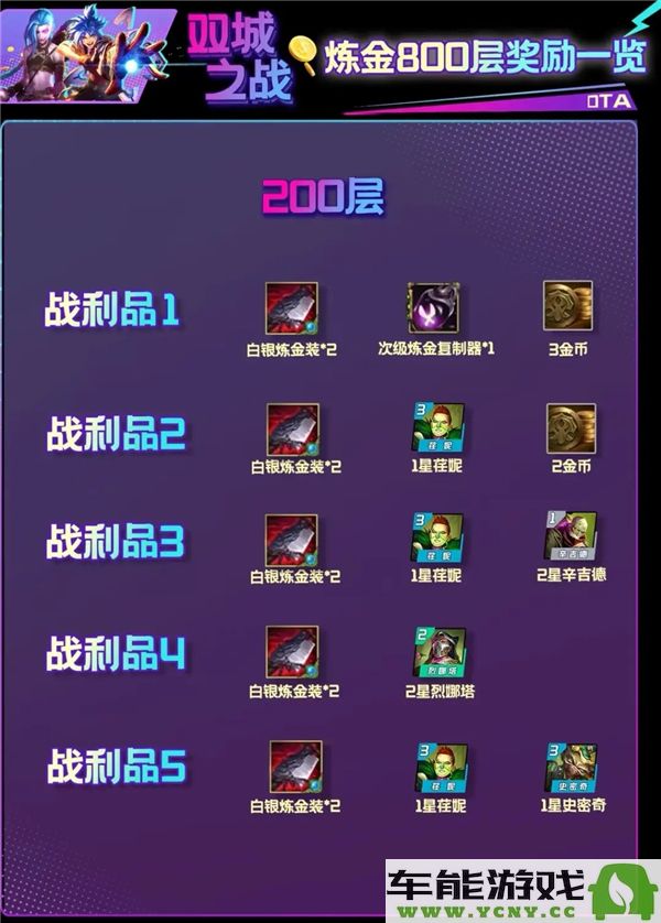 金铲铲之战云顶之弈s13炼金男爵分层奖励详解与攻略