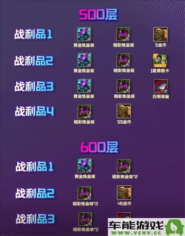 金铲铲之战云顶之弈s13炼金男爵分层奖励详解与攻略