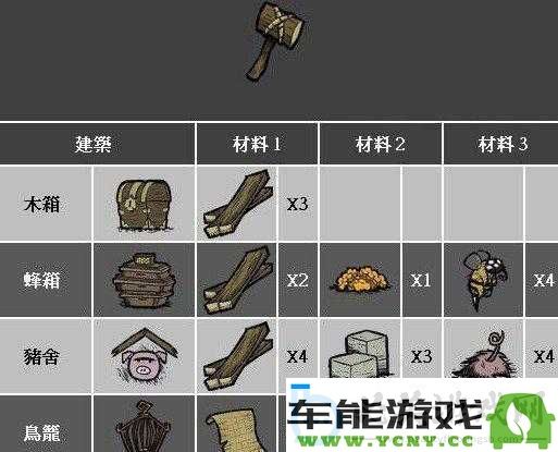 饥荒：全面装备选择指南_助你轻松应对各种艰难挑战