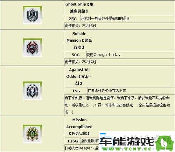 关于“质量效应_3_导入存档后职业变更的可能性深入探讨”的思考