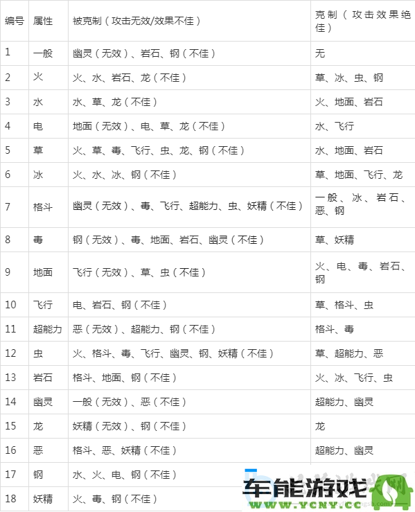 宝可梦剑盾中岩石属性宝可梦的弱点详解分析与对策