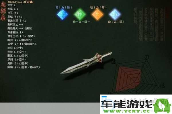 流星蝴蝶剑匕首高级技能详解与连招技巧-助你快速成长为游戏高手