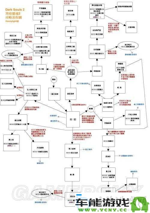 黑暗之魂2太阳徽章获取全攻略_多种方法助你轻松获得这一重要道具