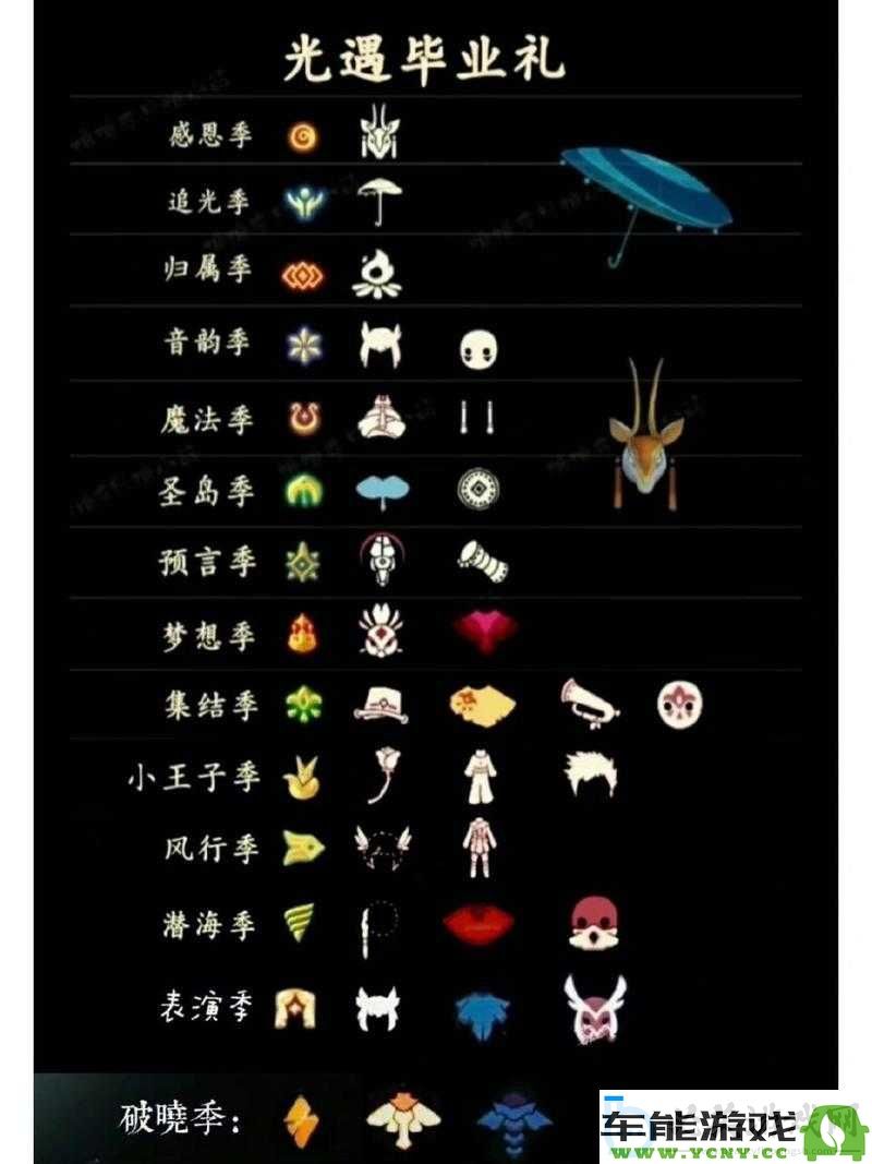 光遇毕业季表演活动礼物详细介绍和获取途径全面总结