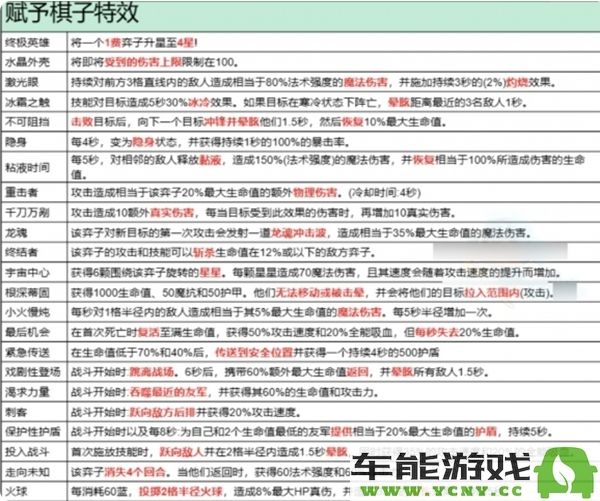 金铲铲之战异变效果全面解析与重要玩法指南