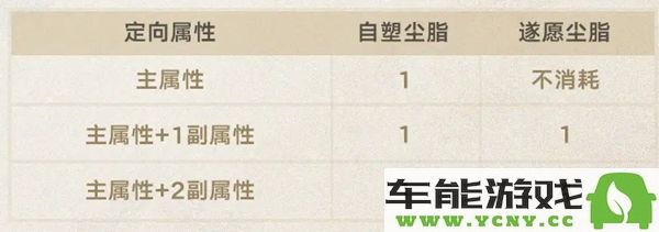 崩坏星穹铁道2.7版本重磅更新内容详解与玩家体验分享