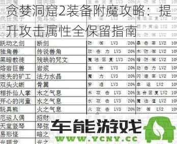 贪婪洞窟2装备附魔全攻略：完美提升攻击属性的方法与保留技巧