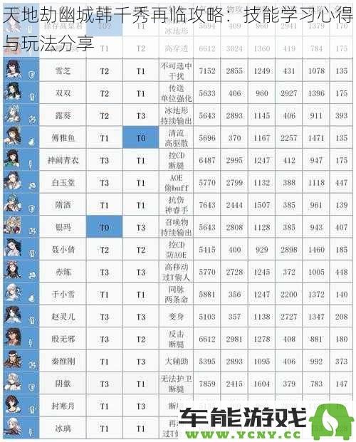 天地劫幽城韩千秀再临攻略：技能学习心得与玩法分享