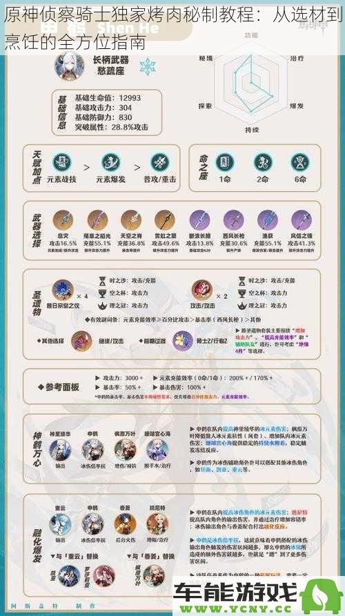 原神侦察骑士精心烤肉秘方全解析：从新鲜食材挑选到完美烹饪的全面指南