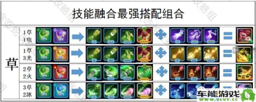 贪吃蛇无限挑战技能融合的全面攻略与实用技巧解析