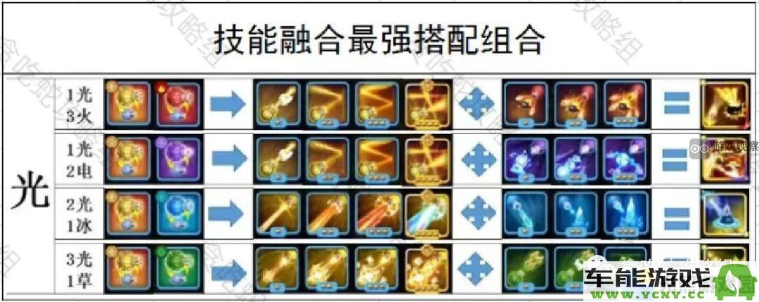 贪吃蛇无限挑战技能融合的全面攻略与实用技巧解析