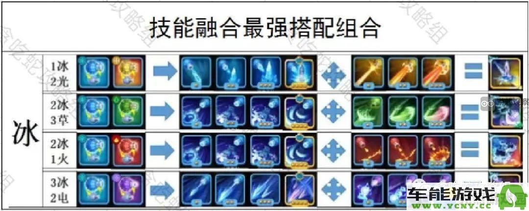 贪吃蛇无限挑战技能融合的全面攻略与实用技巧解析