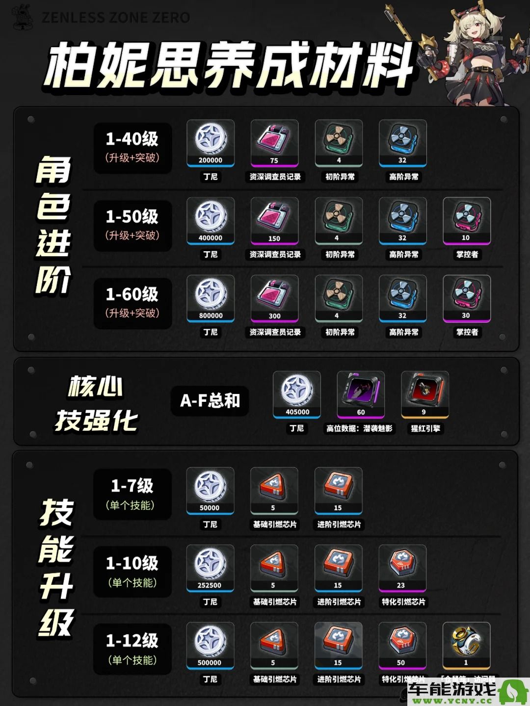 绝区零柏妮思角色深度解析与前瞻展望