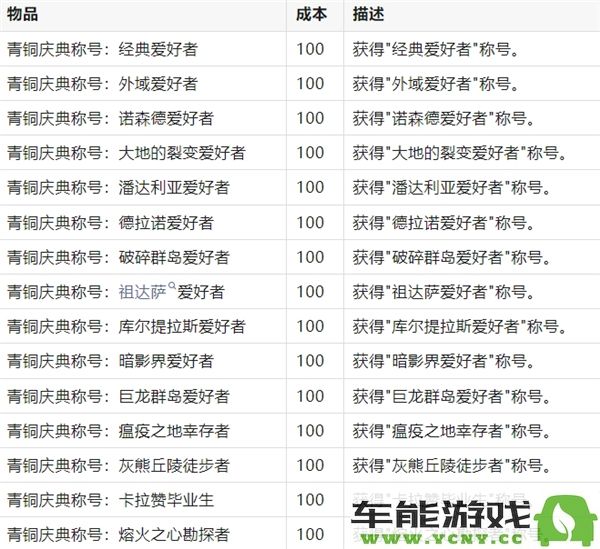 魔兽世界20周年庆典中获得的称号种类与获取方式概述