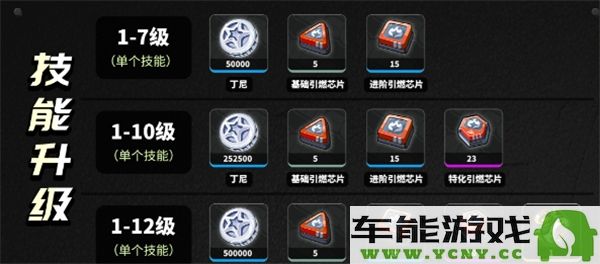 绝区零露西角色养成所需材料全面汇总与分析